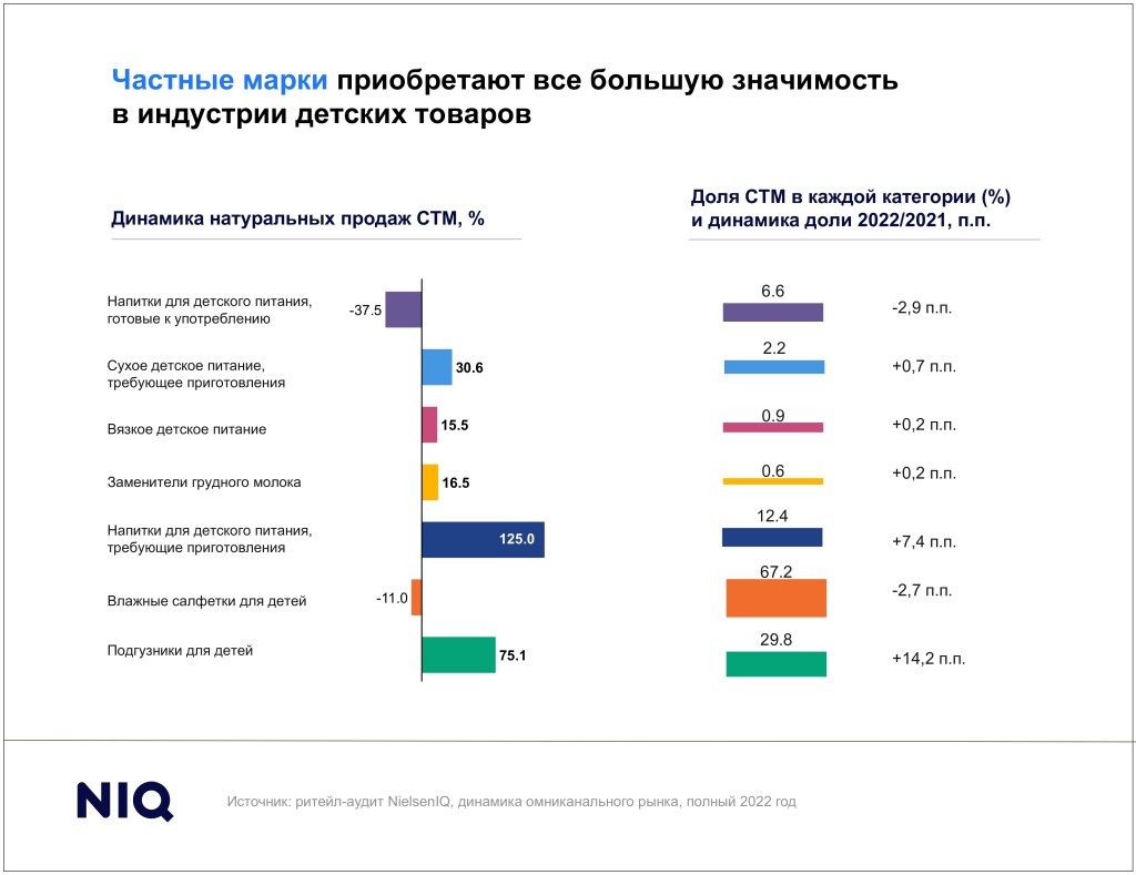 Тренды индустрии: товары для детей PL-Importance-Baby_RU