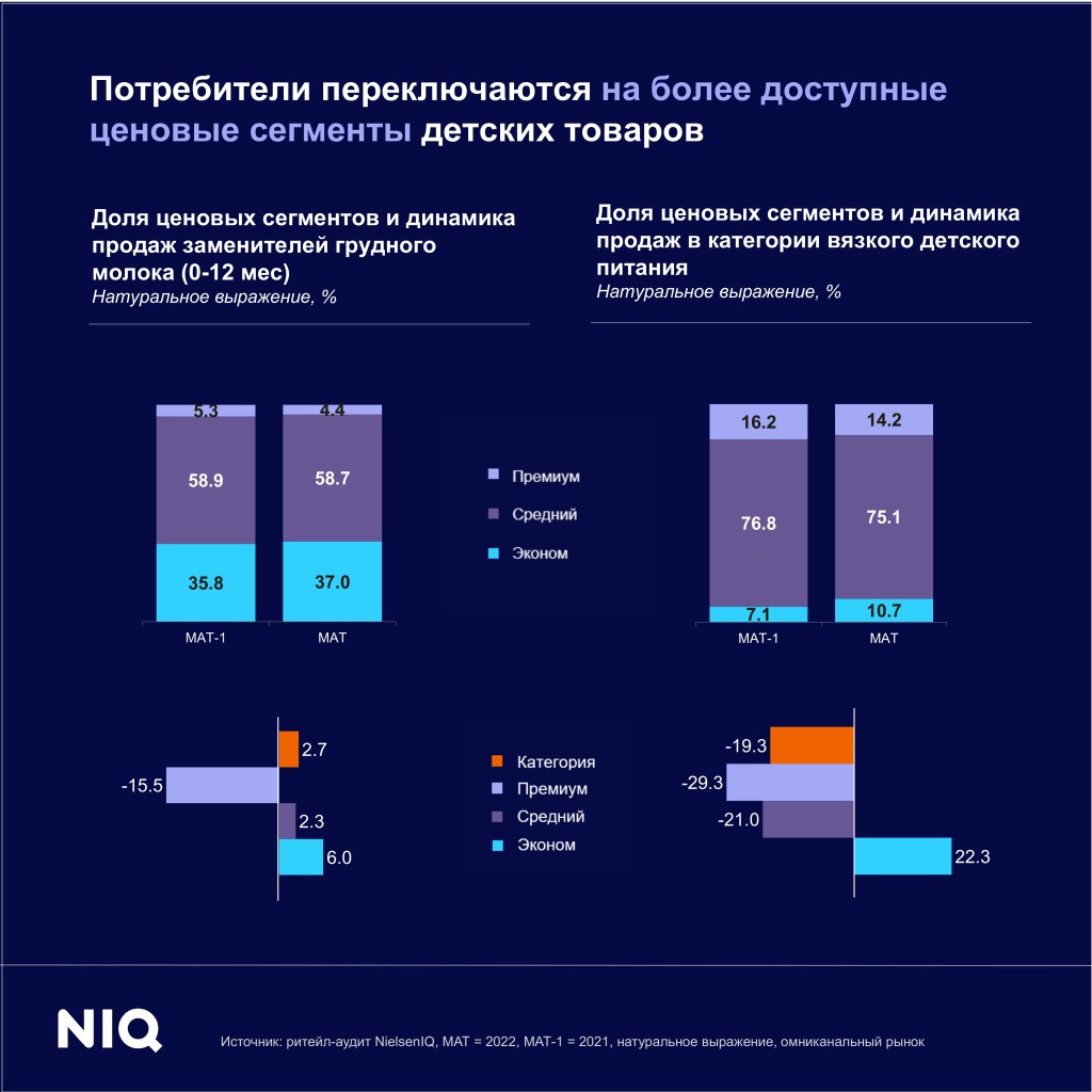 Тренды индустрии: товары для детей - NIQ