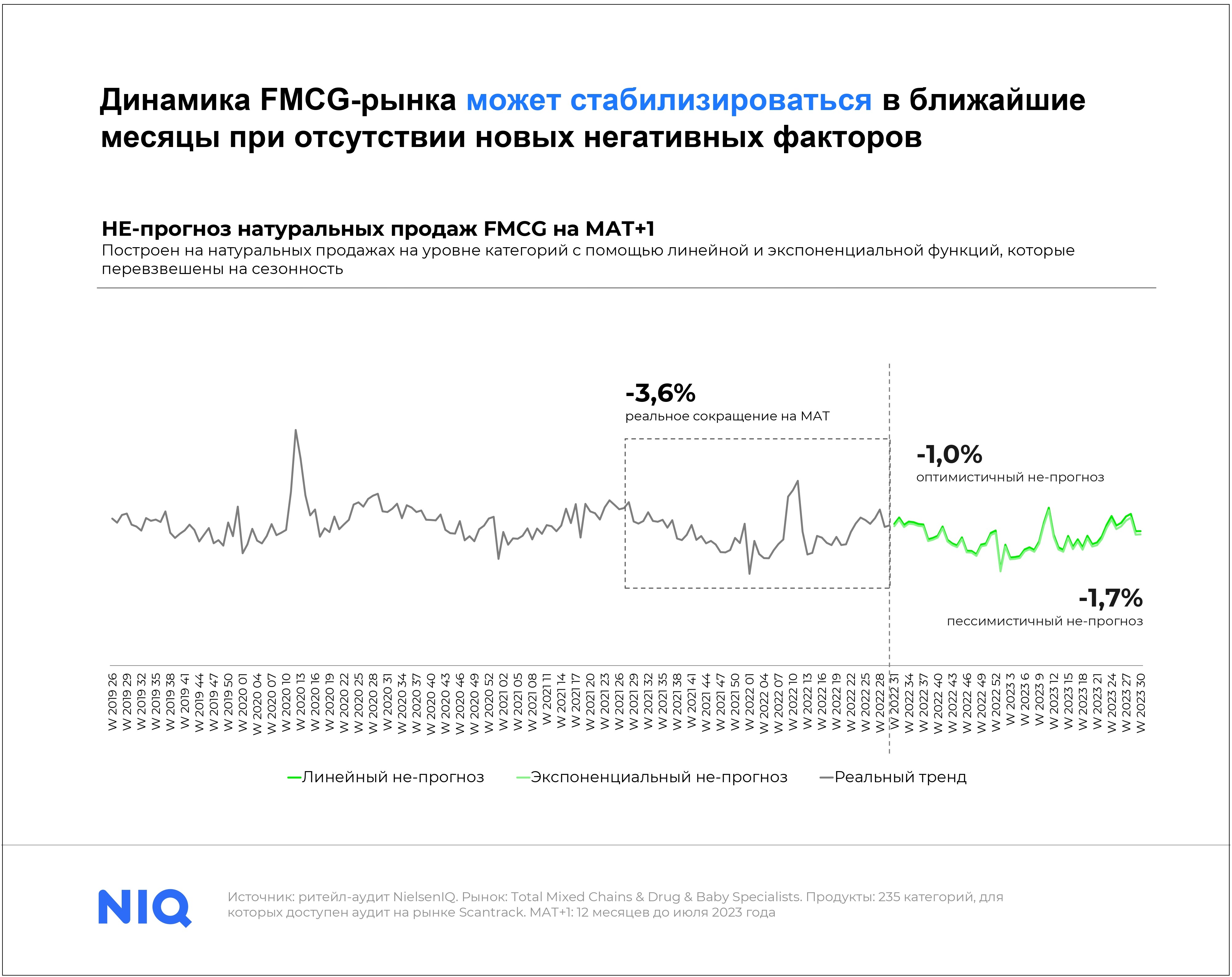 4 тенденции