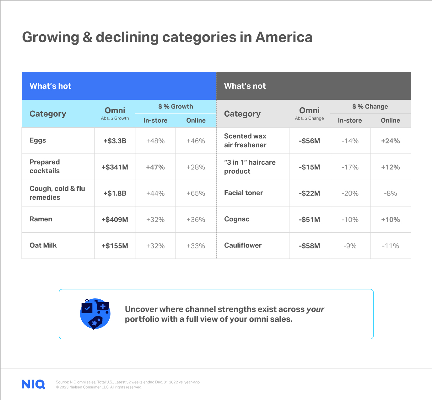 The Omni Future of Retail: 2023 Outlook on e-commerce and in-store ...