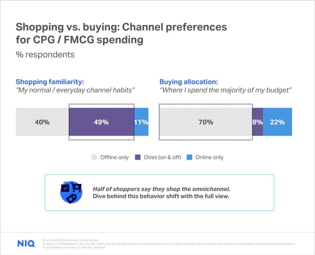 Online Shopping vs. In-Store Shopping in Europe: Sales Channel Analysis &  Forecasts