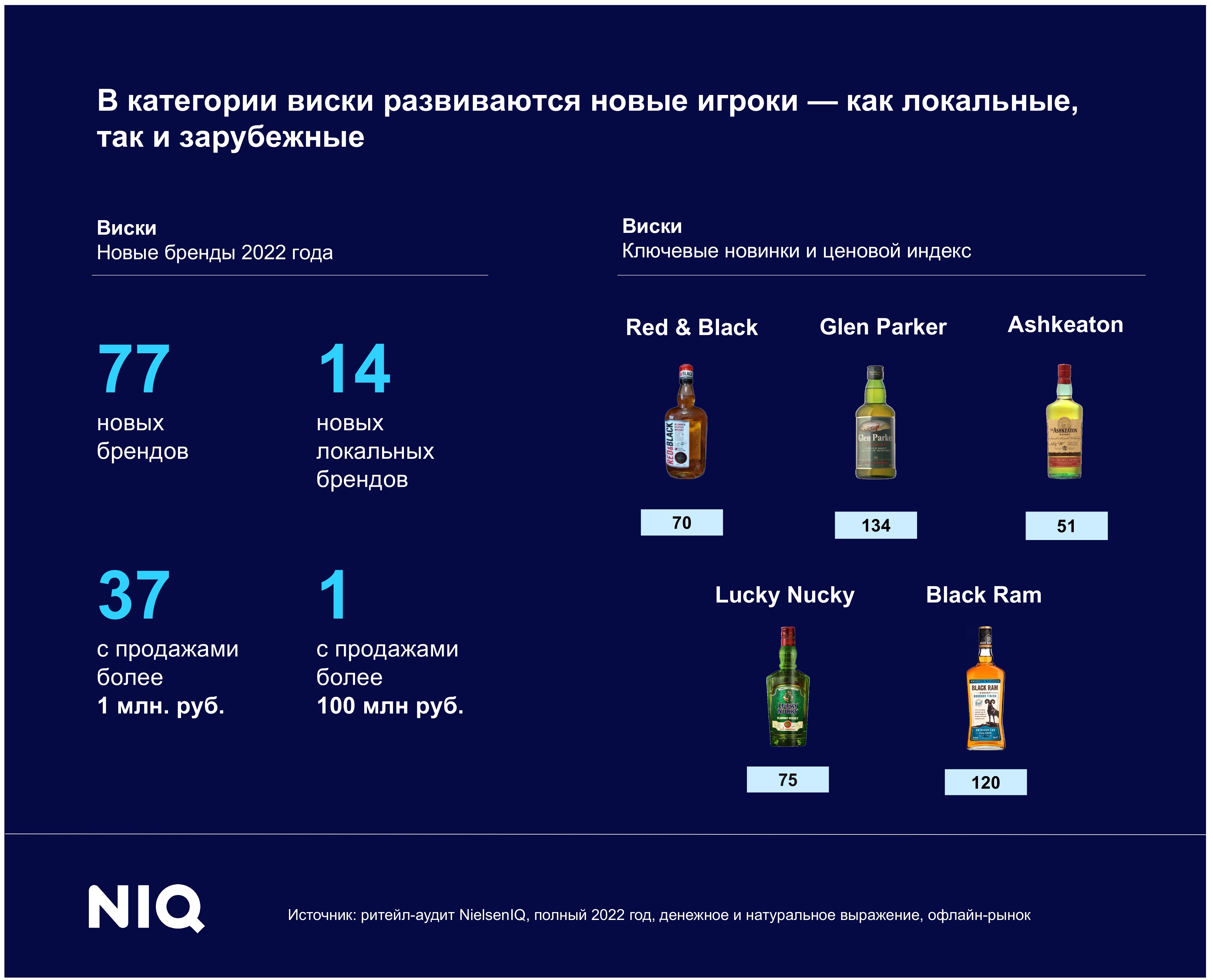 Тенденции алкоголизма. Алкогольная отрасль. График развития рынка слабоалкогольных напитков.