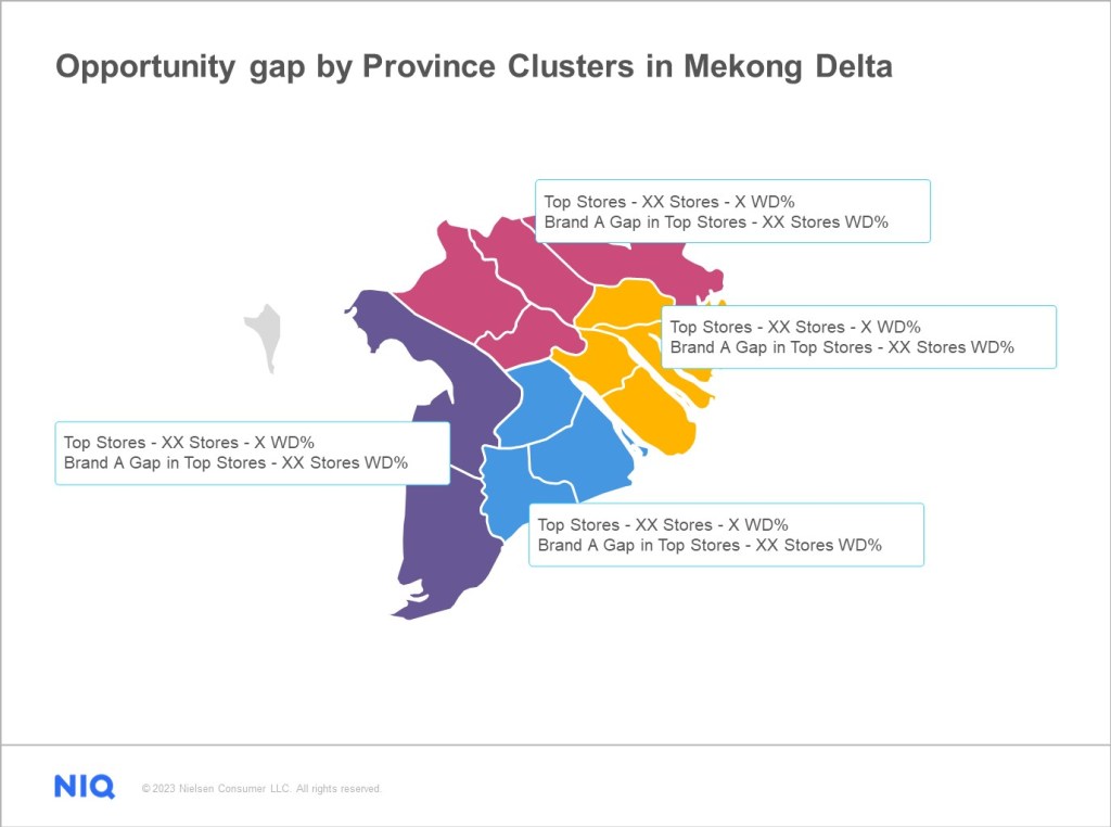 Opportunity gap by province clusters