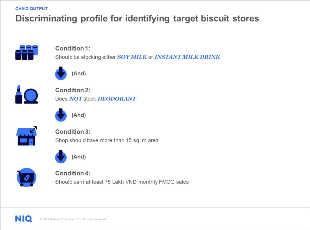 fmcg distribution business plan pdf