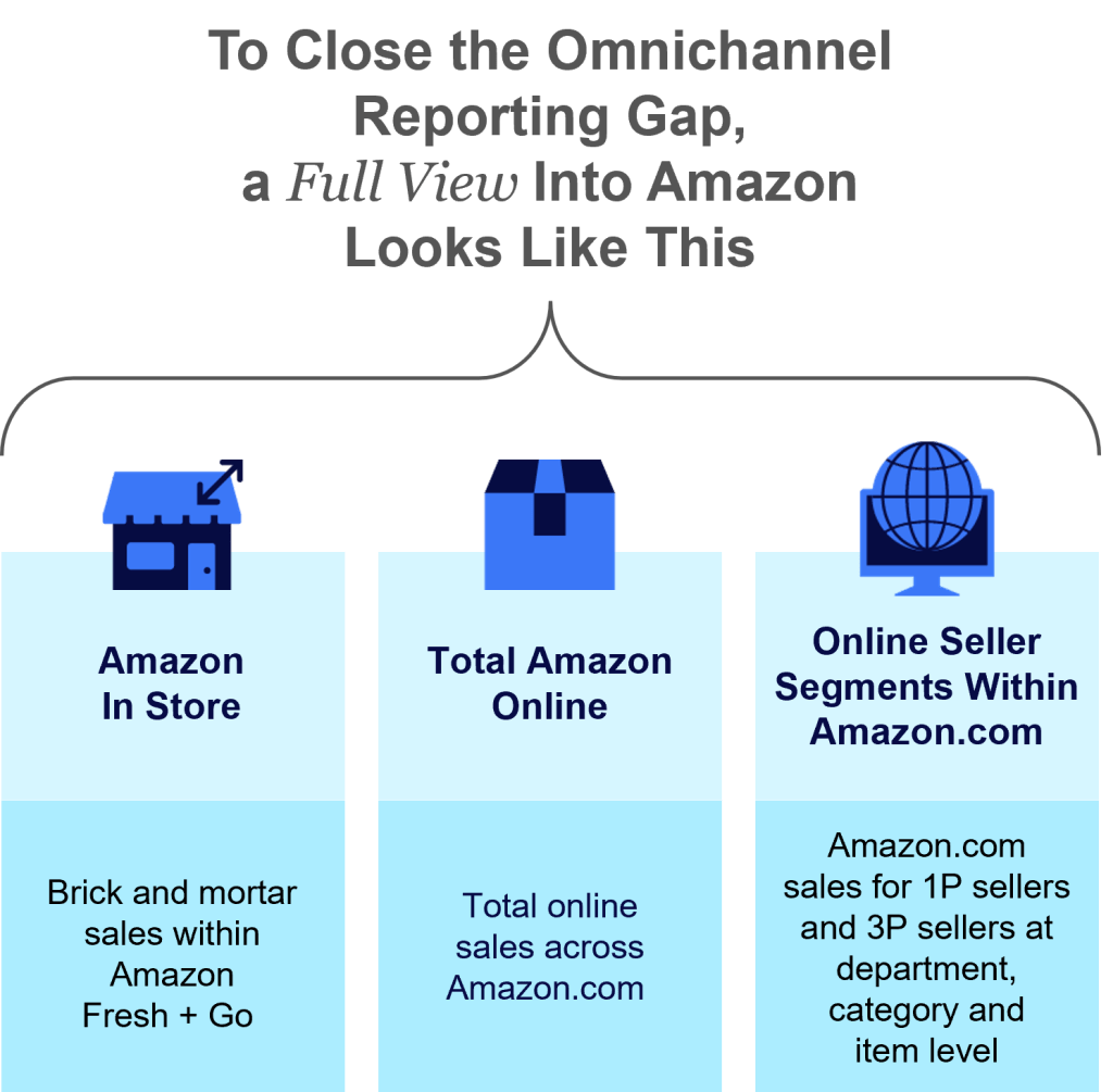 Sales Data  Retail Omnichannel Analytics - NIQ