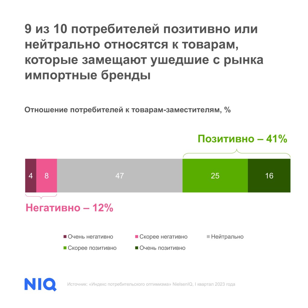 Самые успешные новинки 2022 года Attitude_NIQ-1