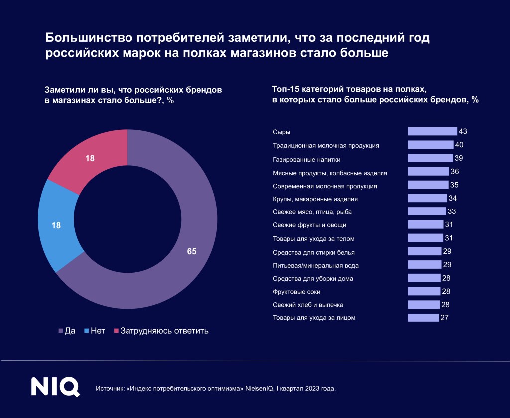 Самые успешные новинки 2022 года Consumer-Poll-New-Brands-NIQ