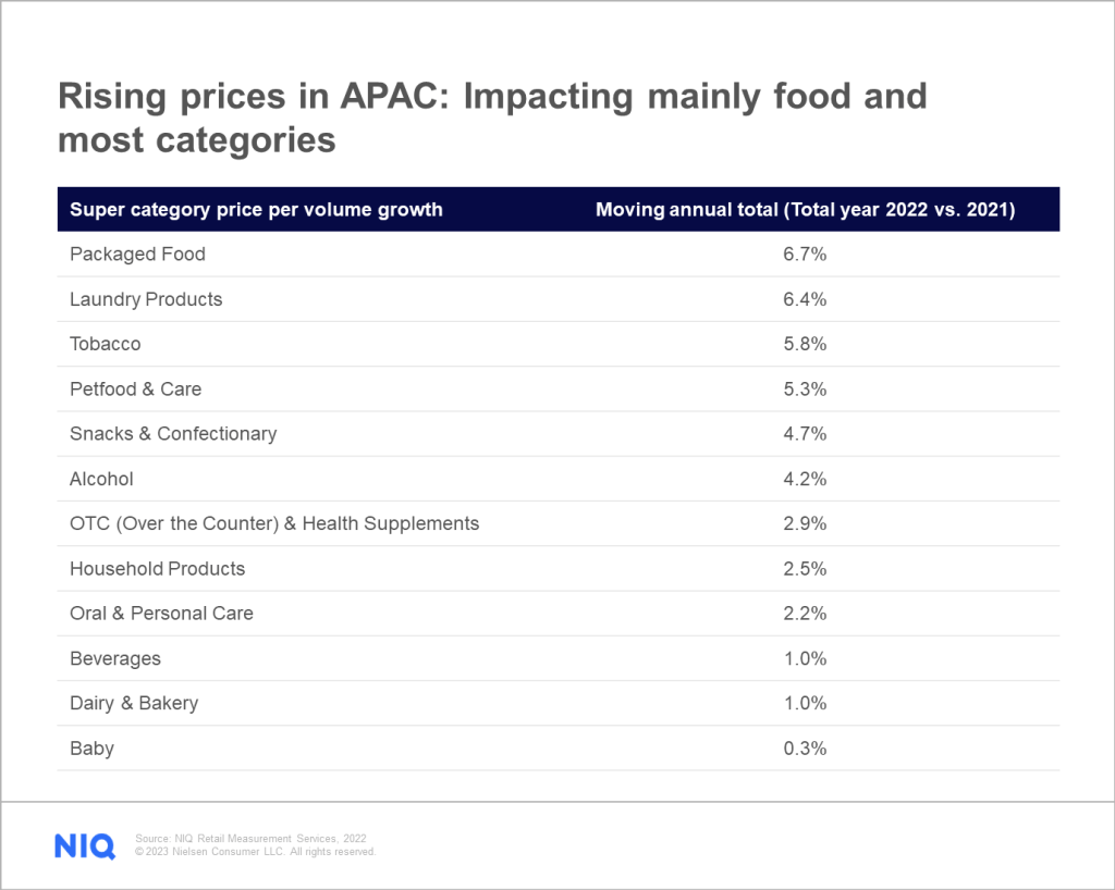 The Most Resilient Category in Retail