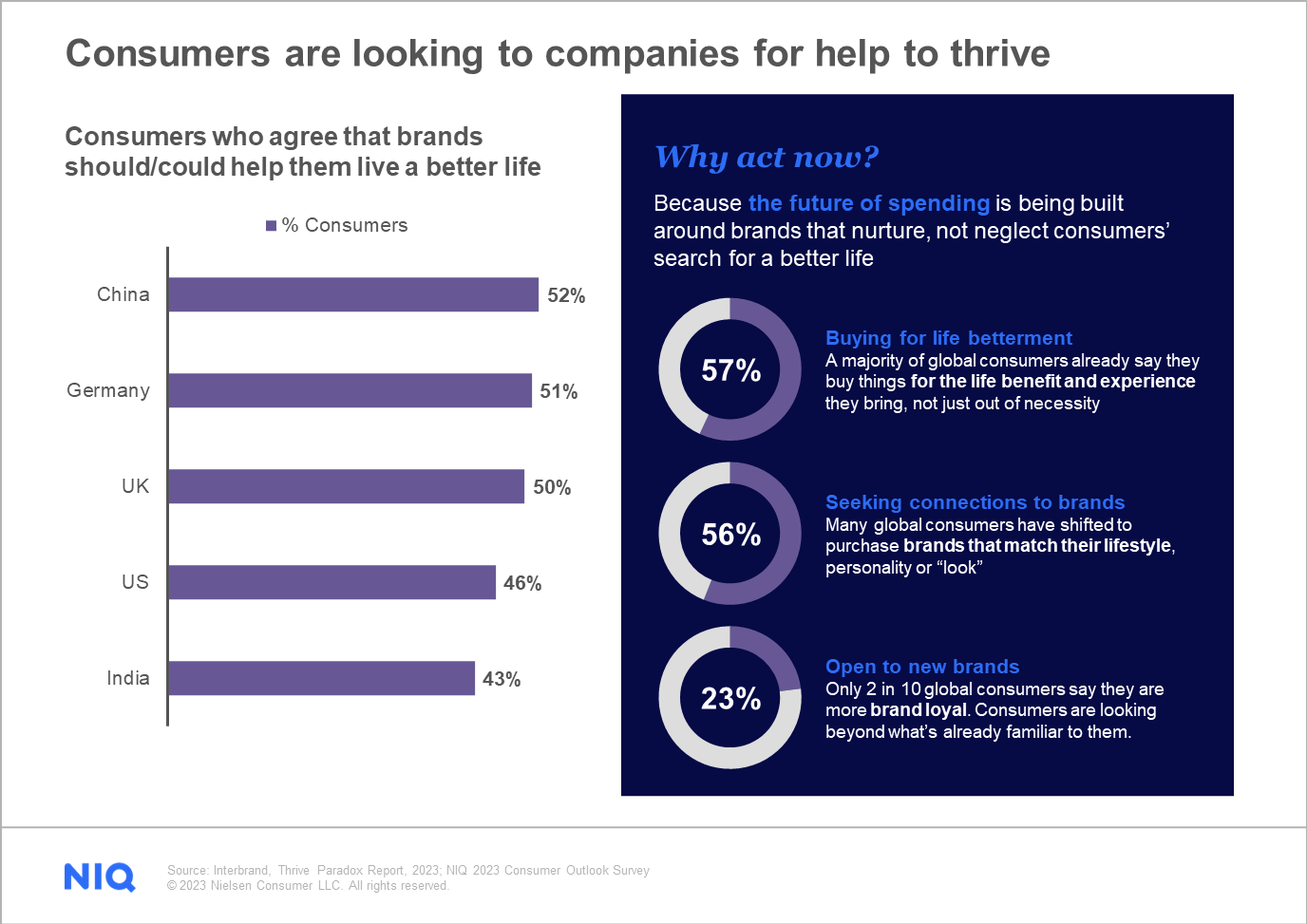 The CPG Growth Roadmap: Using Actionable Data To Reignite Consumer ...