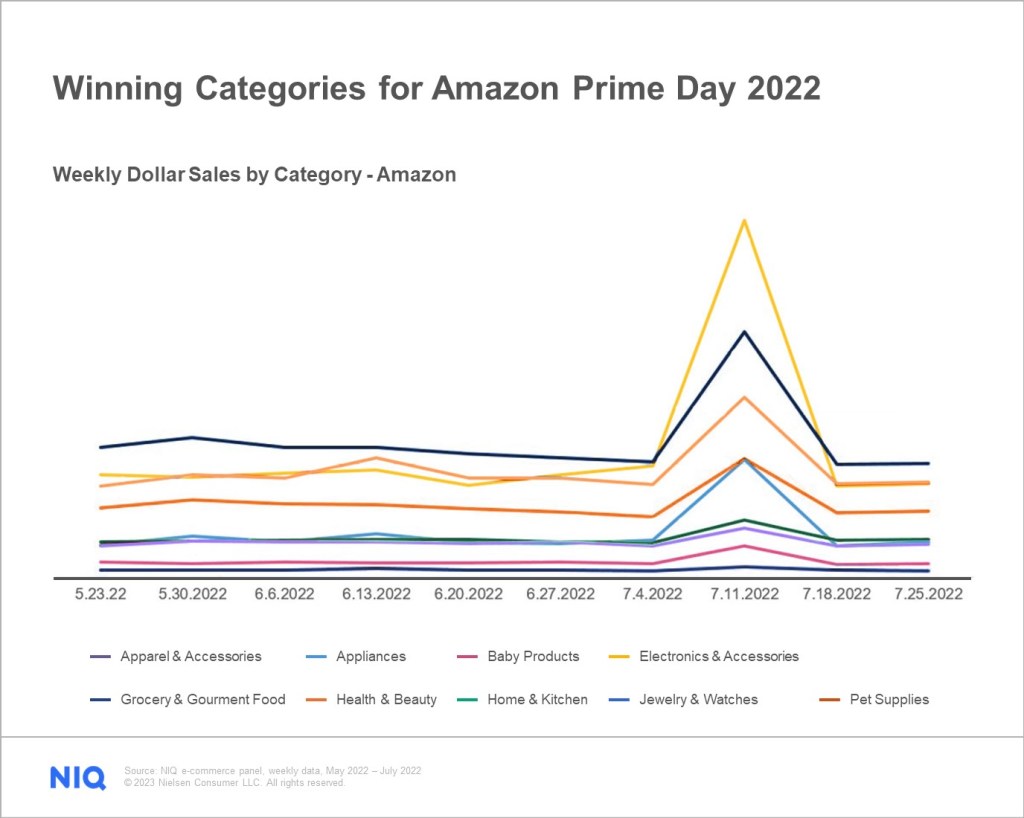 95 competing Prime Day sales 2023