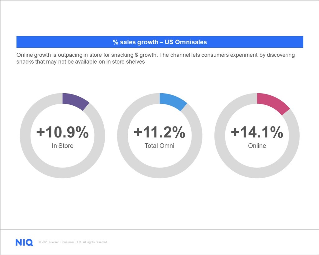 Prime Day 2023: How Much Did Consumers Spend This Year?