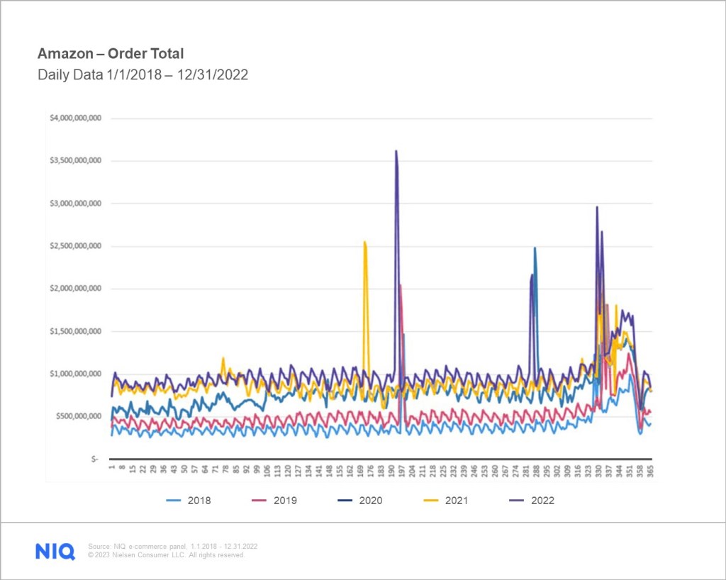 Prime Day 2023: 4 consumer insights for retailer success on Prime