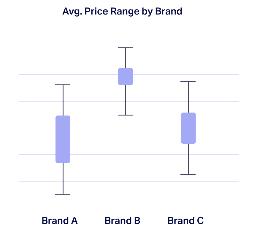 How CPG Data Informs The Product Life Cycle - NIQ