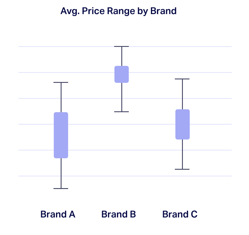 cpg pricing and promotion data