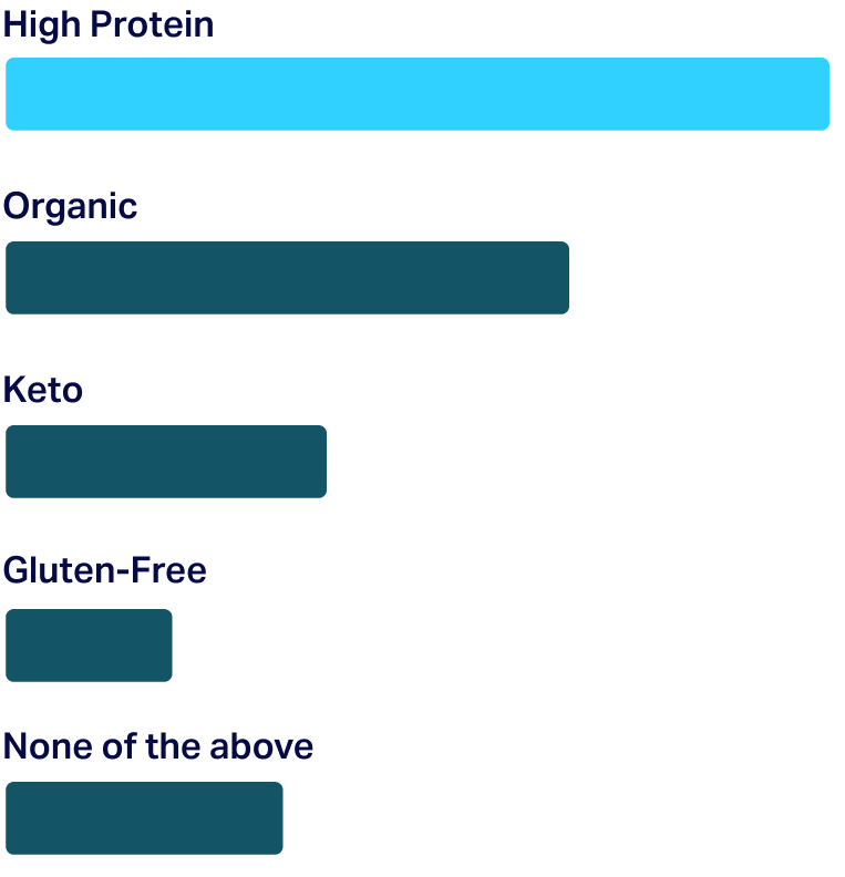 cpg grocery data based on consumer behavior