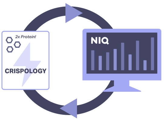 showing partnership between cpg brands and niq consumer behavior