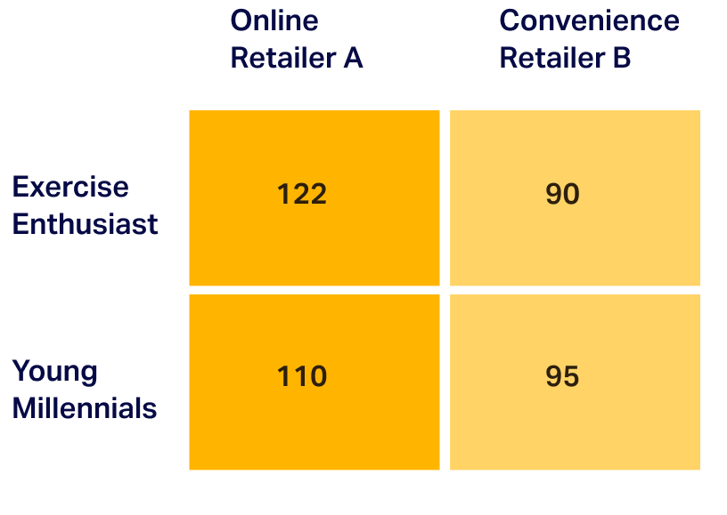 cpg data for retail placement