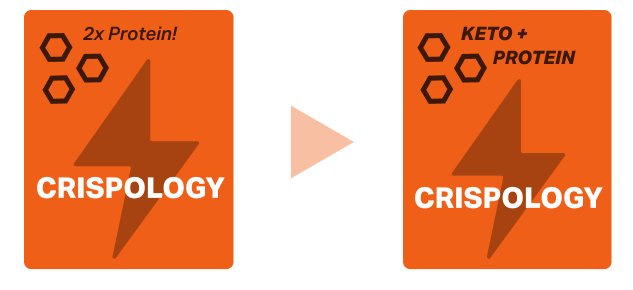 location based cpg data