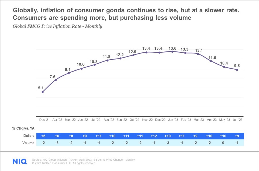 Top Five Global Trends in Income and Expenditure 