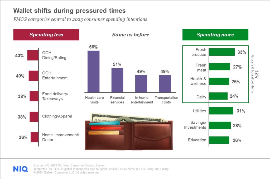 2023 State of Play report: Nielsen