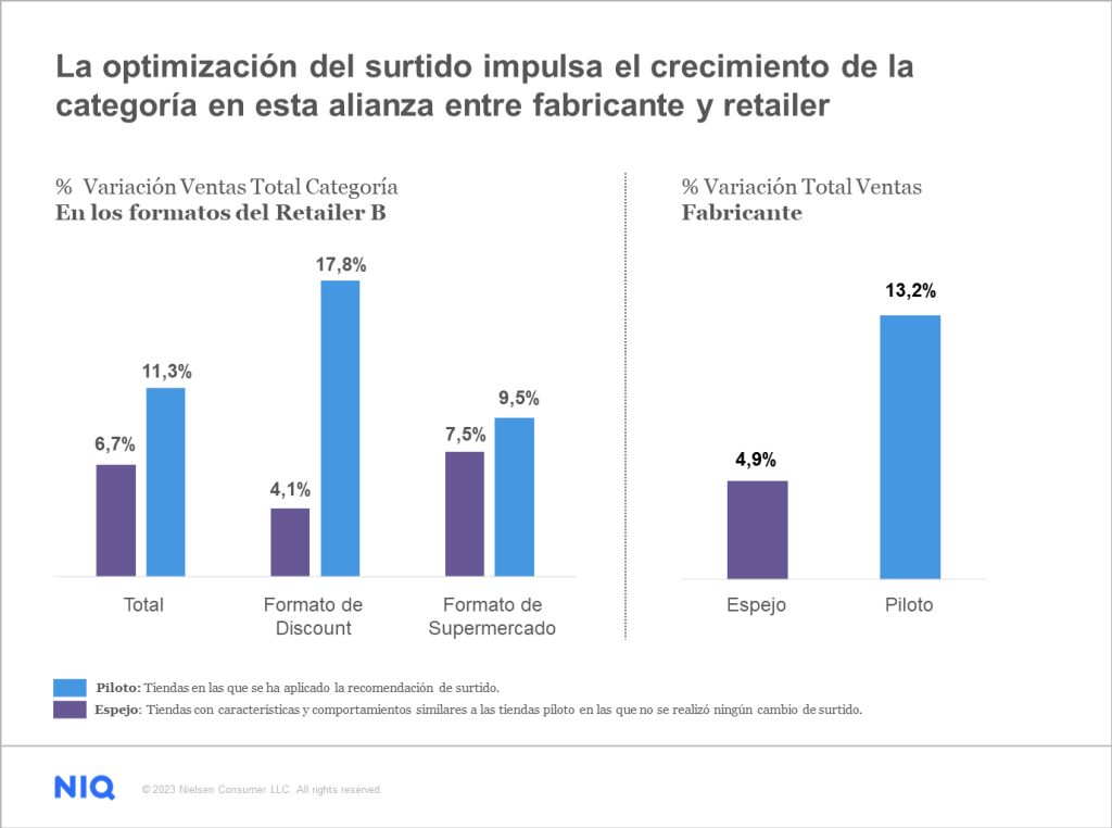 Marketing de salud y belleza: las 4 tácticas principales para afrontar el  2019