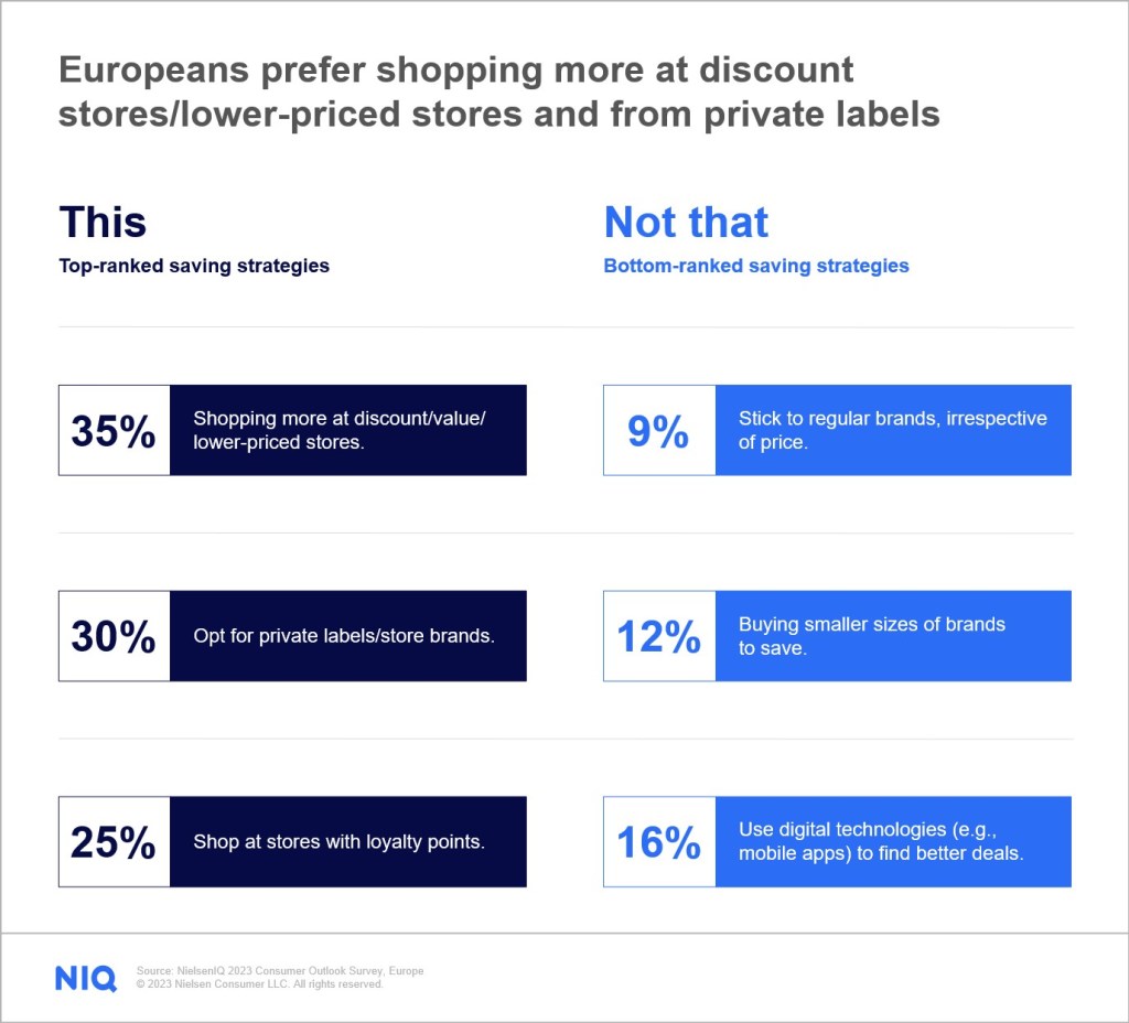 Compare prices for Nitigo across all European  stores
