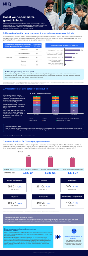 E-commerce in India infographic for FMCG
