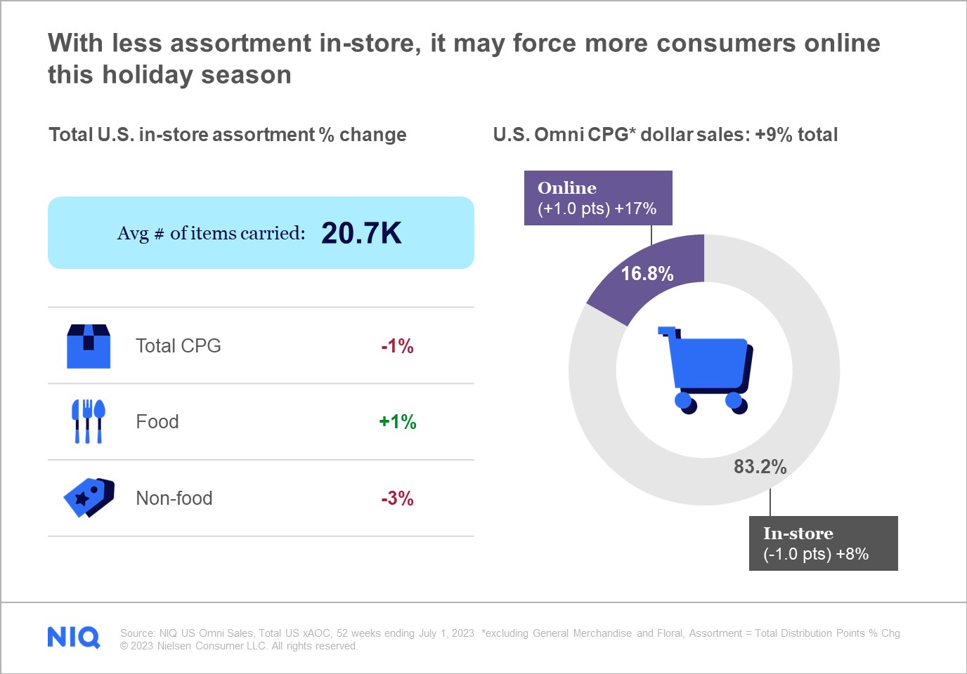 2023 Holiday Spending Outlook: 5 Trends Shaping The Season - NIQ