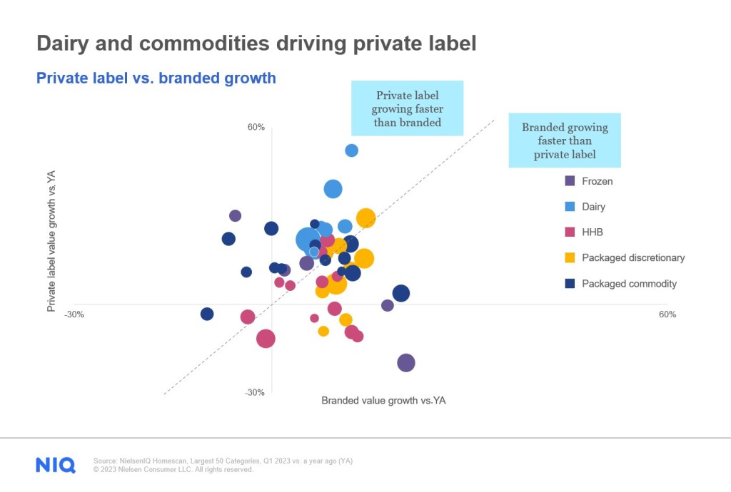 Growing in an inflationary environment in Australia - NIQ