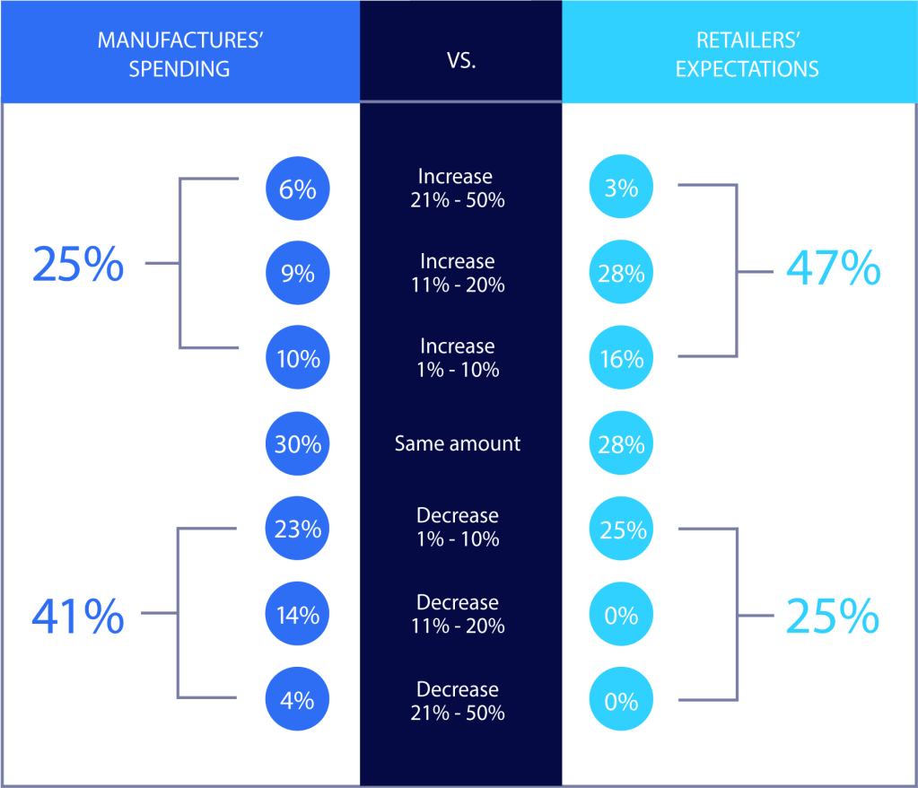 The Ultimate Guide to  Deals and Promotions