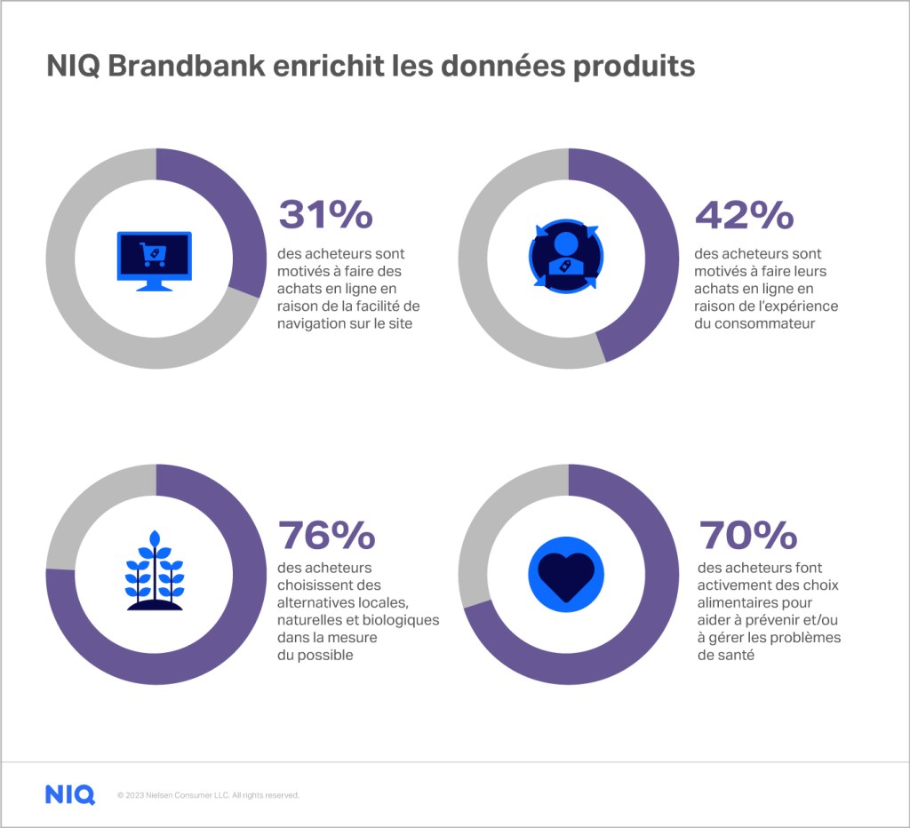 NIQ Brandbank enrichit les données produits - stats image