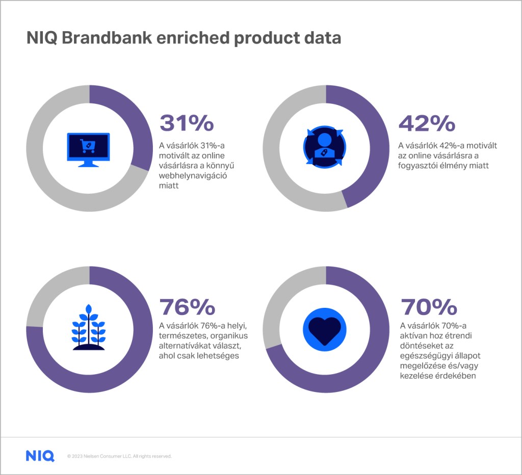 NIQ Brandbank enriched product data - stats image