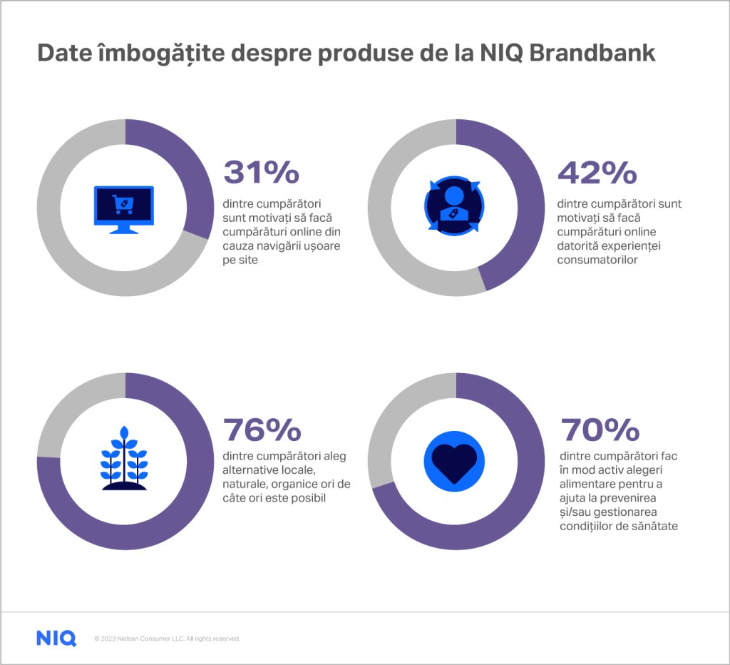 Date îmbogățite despre produse de la NIQ Brandbank - stats image