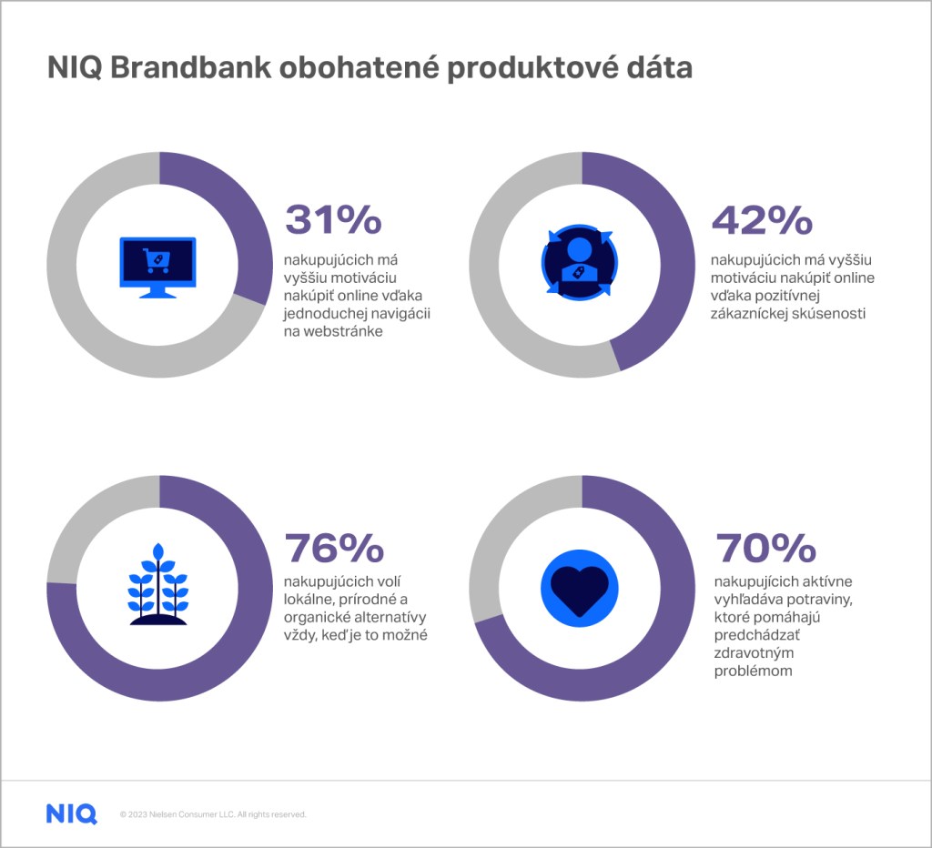 NIQ Brandbank obohatené produktové dáta - stats image