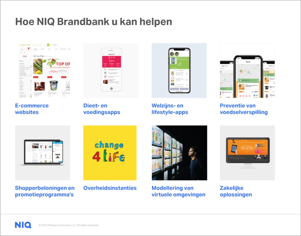 Hoe NIQ Brandbank u kan helpen