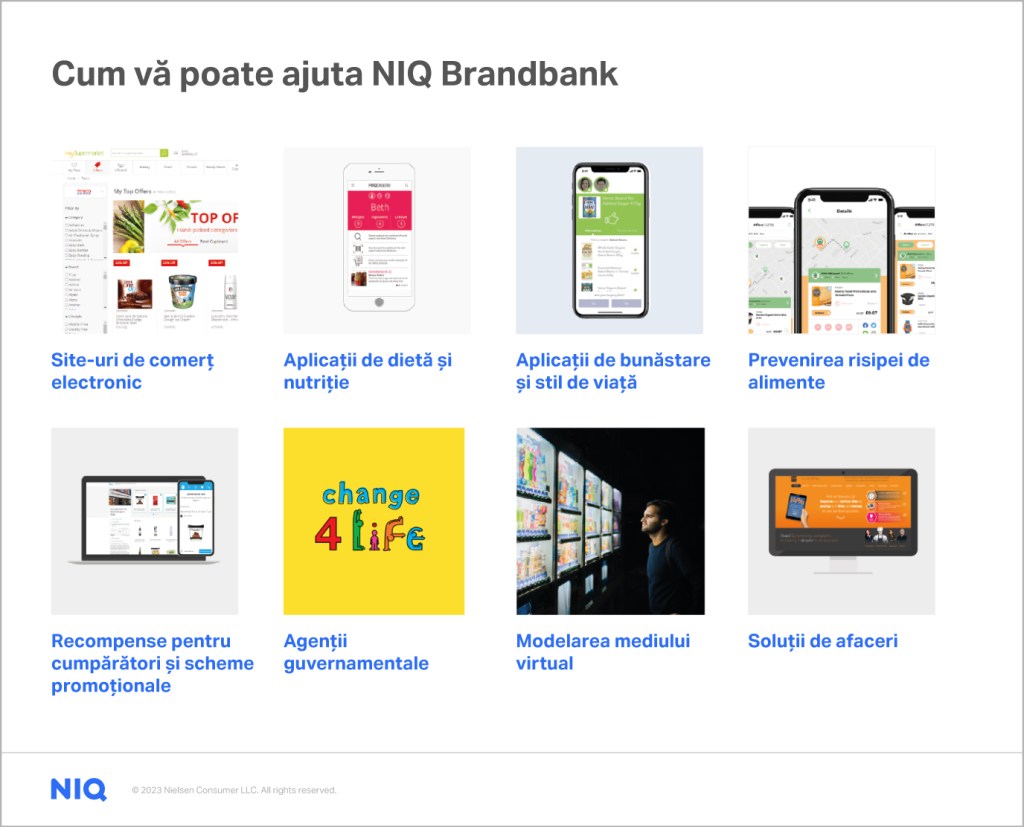 Cum vă poate ajuta NIQ Brandbank