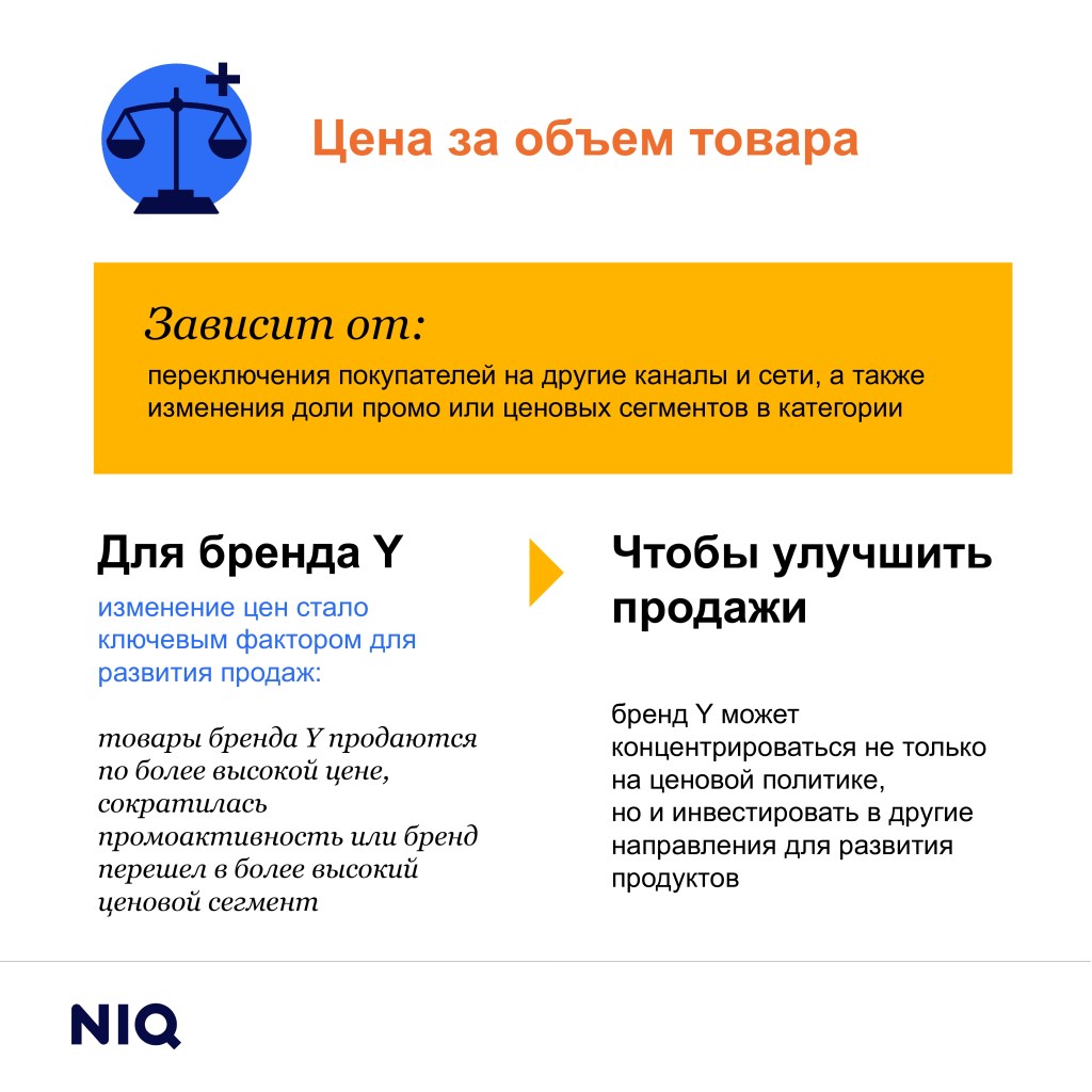 Академия: декомпозиция продаж - NIQ