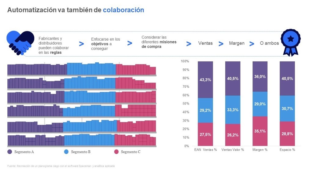 Gráficas Automatización y Colaboración