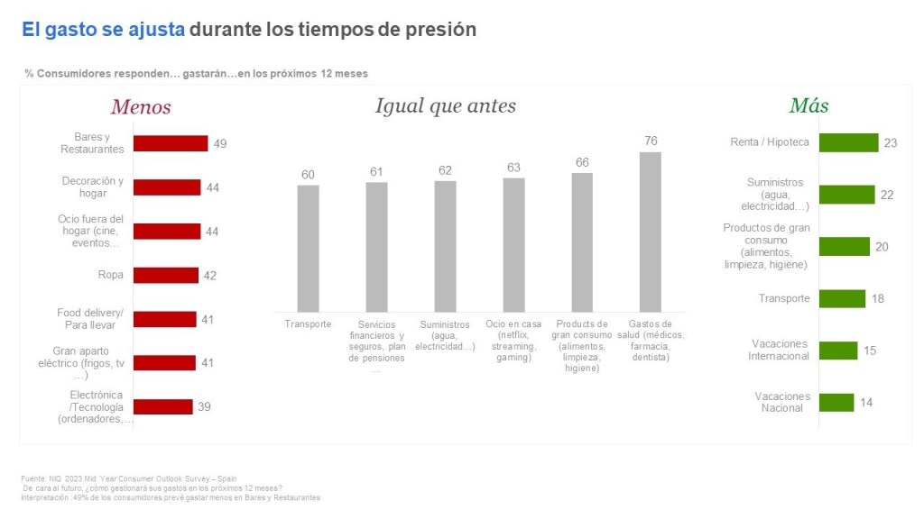 Gráficas de gasto 2023