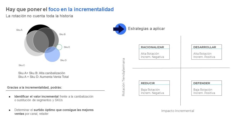 Gráficos de Incrementalidad