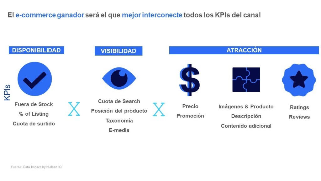 KPIs para un E-commerce exitoso 