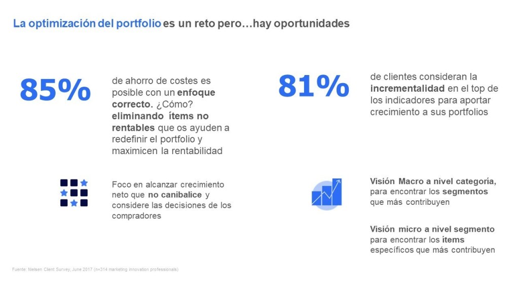 Oportunidades de optimización del portfolio