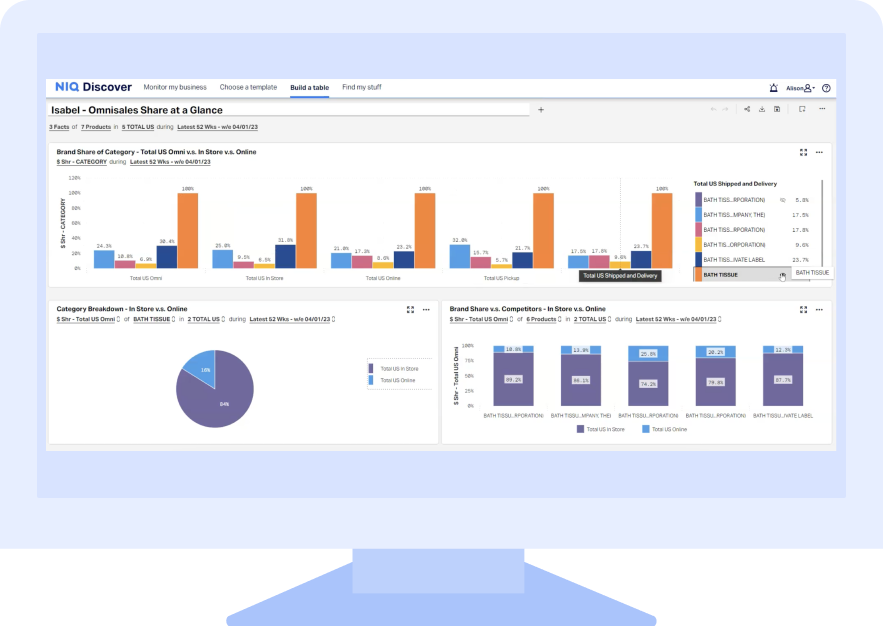 Market Performance Measurement
