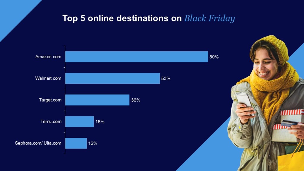 Back Friday by the numbers: online results chart