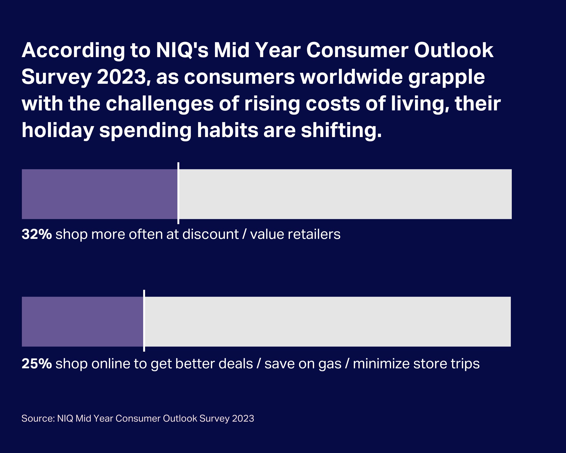 25 Days of Insights into the Holiday Season - 2023 - NIQ