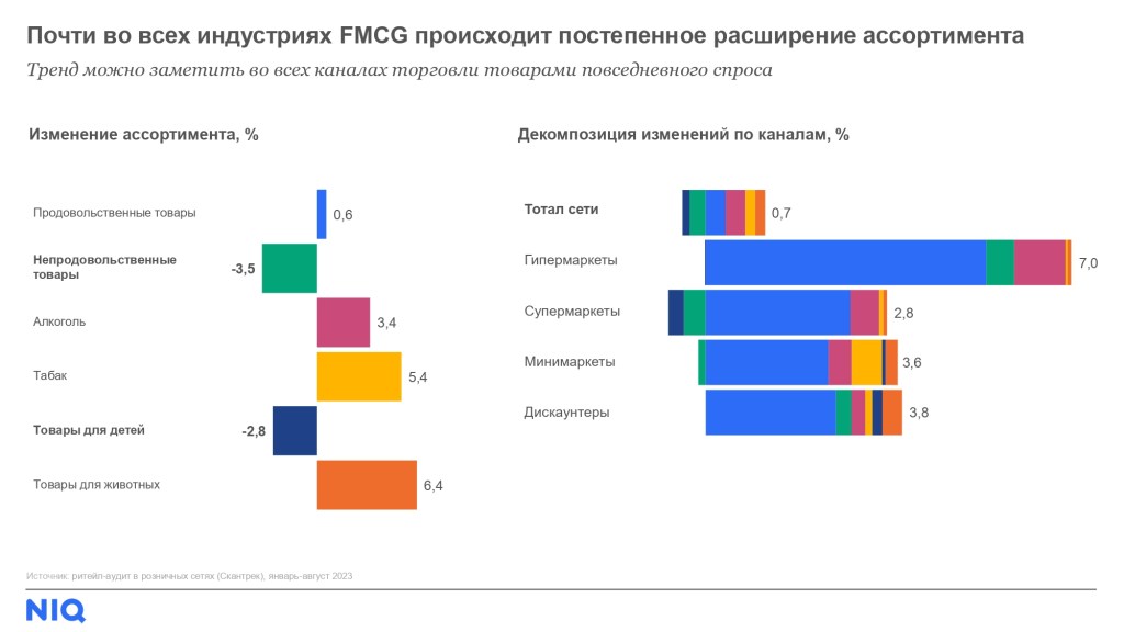 Тренды маркетинга в году: какую маркетинговую стратегию выбирать брендам