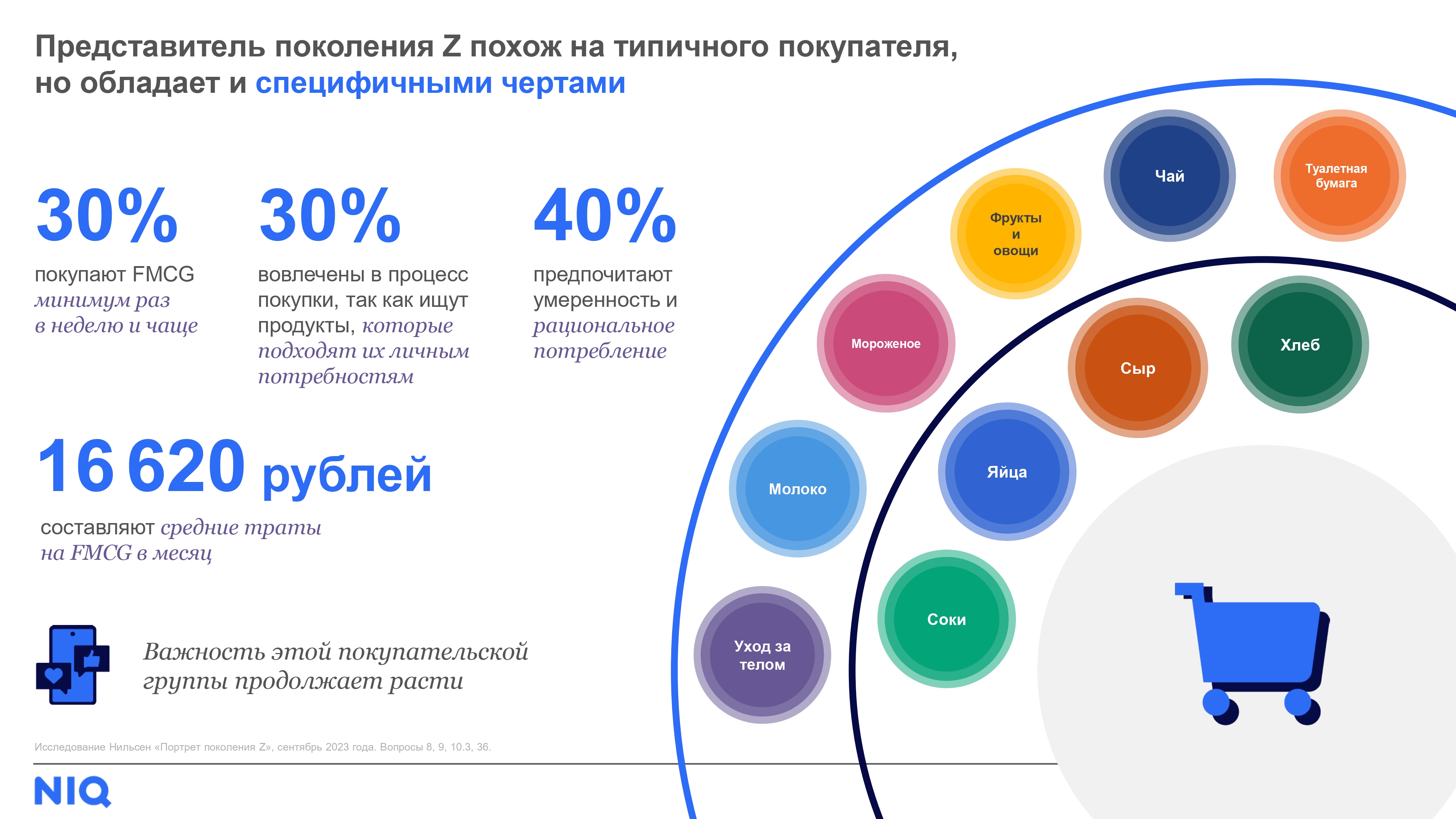 Тест на сдержанность с диаграммой
