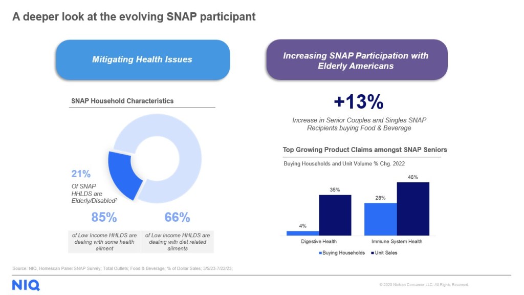 Inline image 2 for What’s next in wellness: Exploring the shopping patterns of budget-conscious consumers