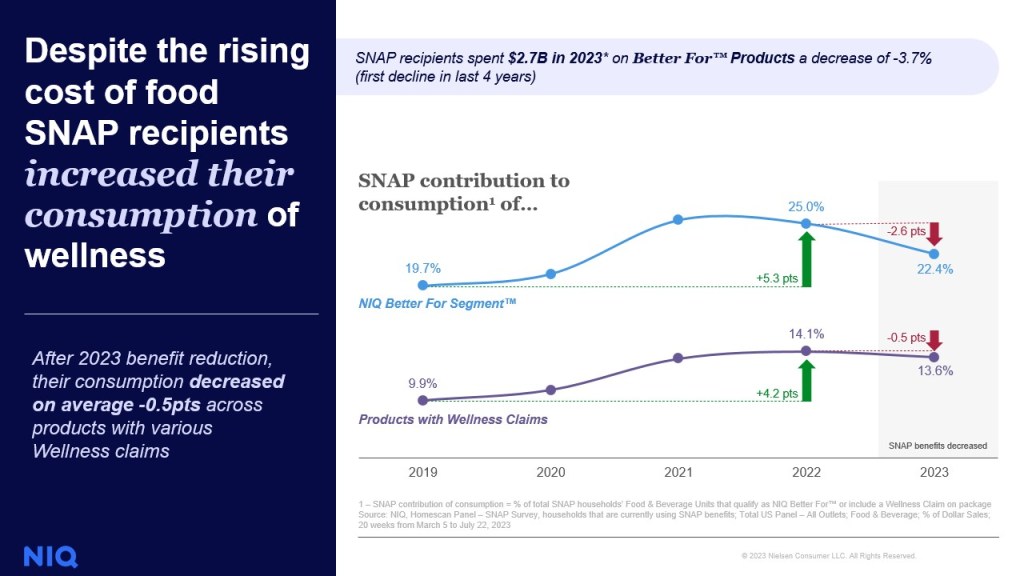Inline image 3 for What’s next in wellness: Exploring the shopping patterns of budget-conscious consumers