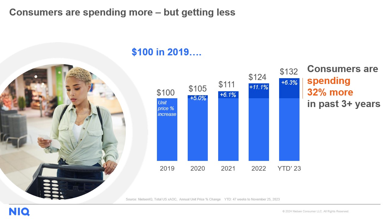 The Six Challenges Retailers Need To Master In 2024 NIQ   Slide11 